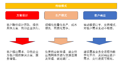 源达信息：包装印刷行业研究 需求升级推动行业数字化转型，价值链重塑有望打破集中度困局