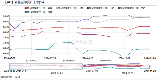 氧化铝：等待库存拐点