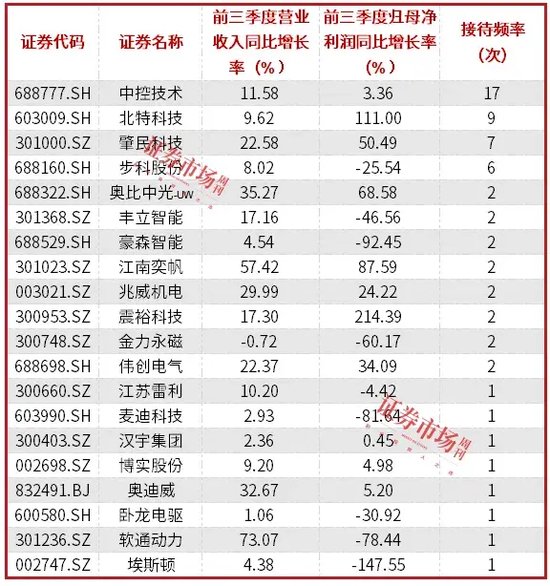 人形机器人概念股迎来上涨潮，多家公司在近期获机构密集调研