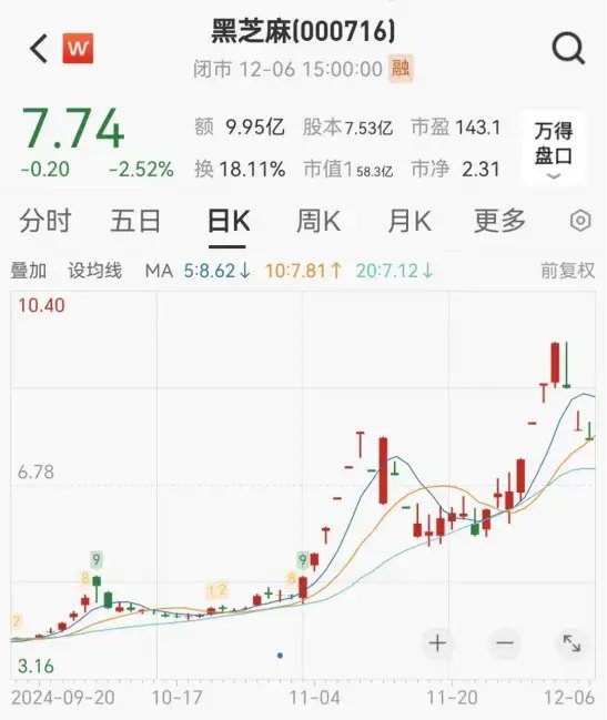 连续涨停又跌停！一批公司提示风险