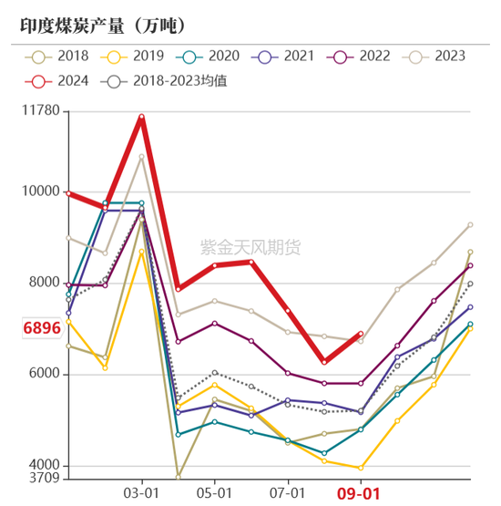 【动力煤年报】新时代，新动能