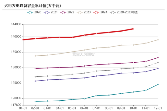 【动力煤年报】新时代，新动能