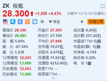 极氪涨超4% 7X SUV登陆欧洲市场+三款重磅车型将亮相CES